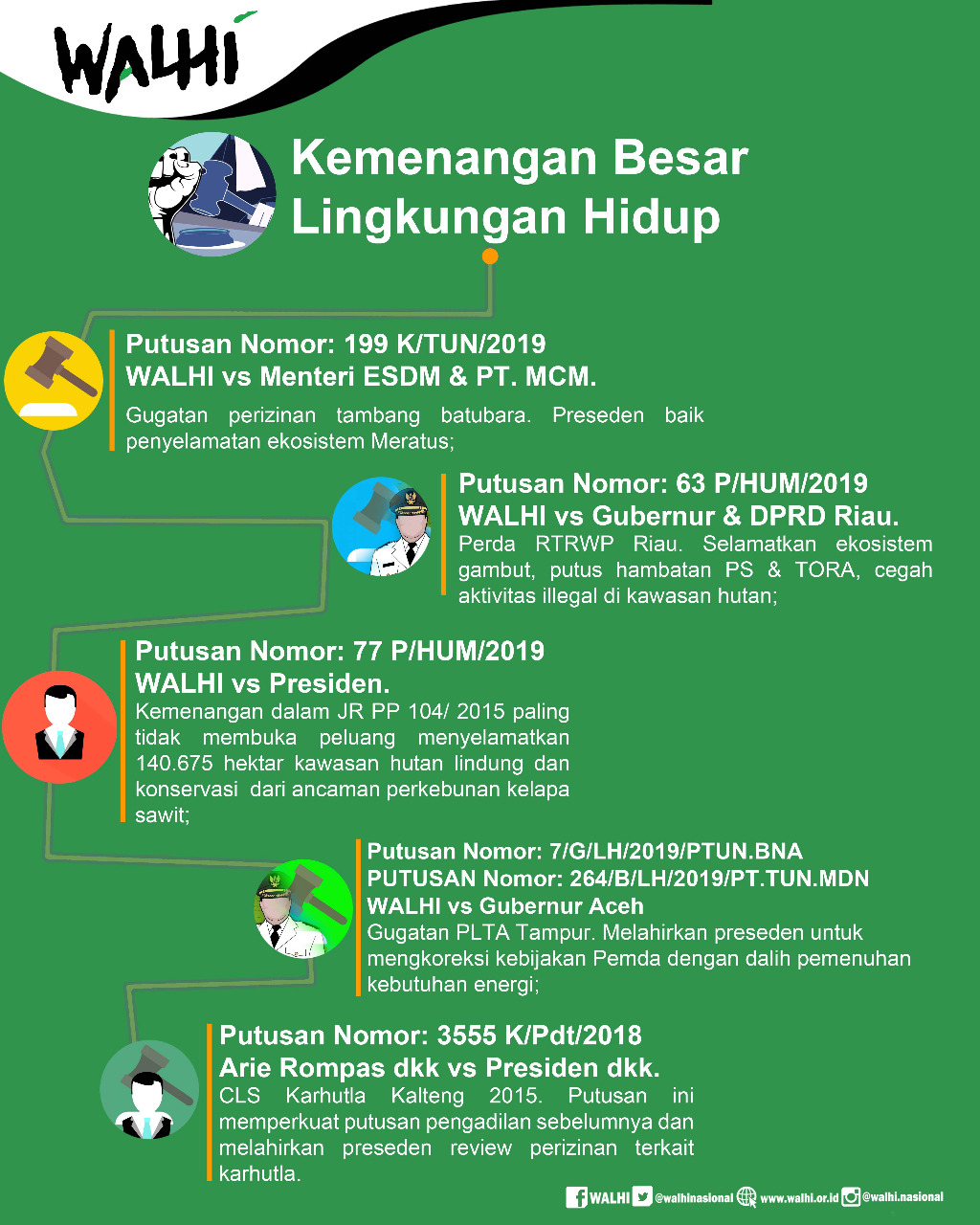 Detail Gambar Tentang Lingkungan Nomer 35