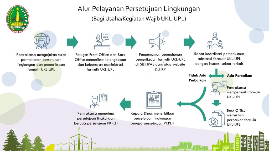 Detail Gambar Tentang Linkungan Nomer 54