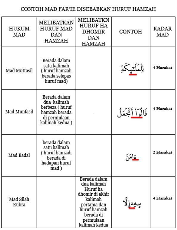 Detail Gambar Tentang Lughotul Dhod Nomer 9