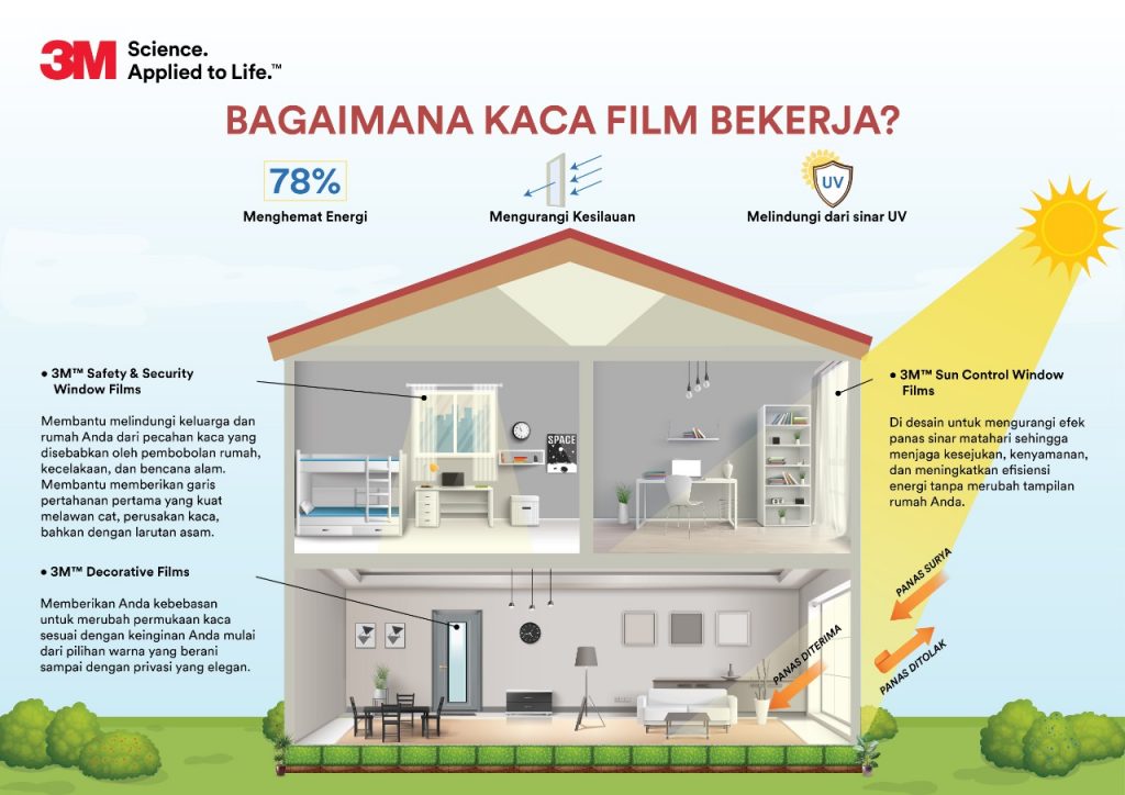 Detail Gambar Tentang Menghemat Energi Nomer 56