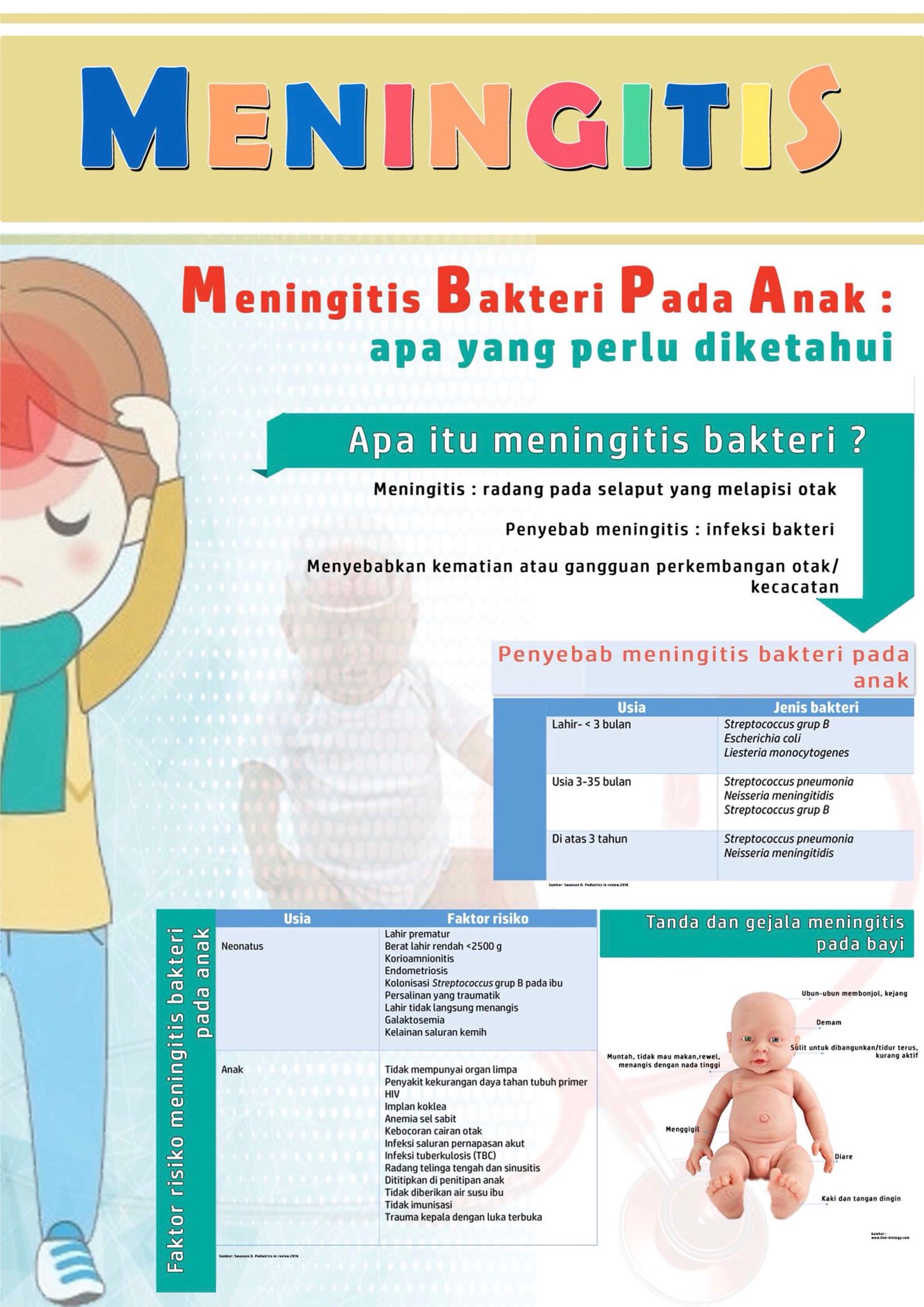 Detail Gambar Tentang Meningitis Pada Anak Nomer 46