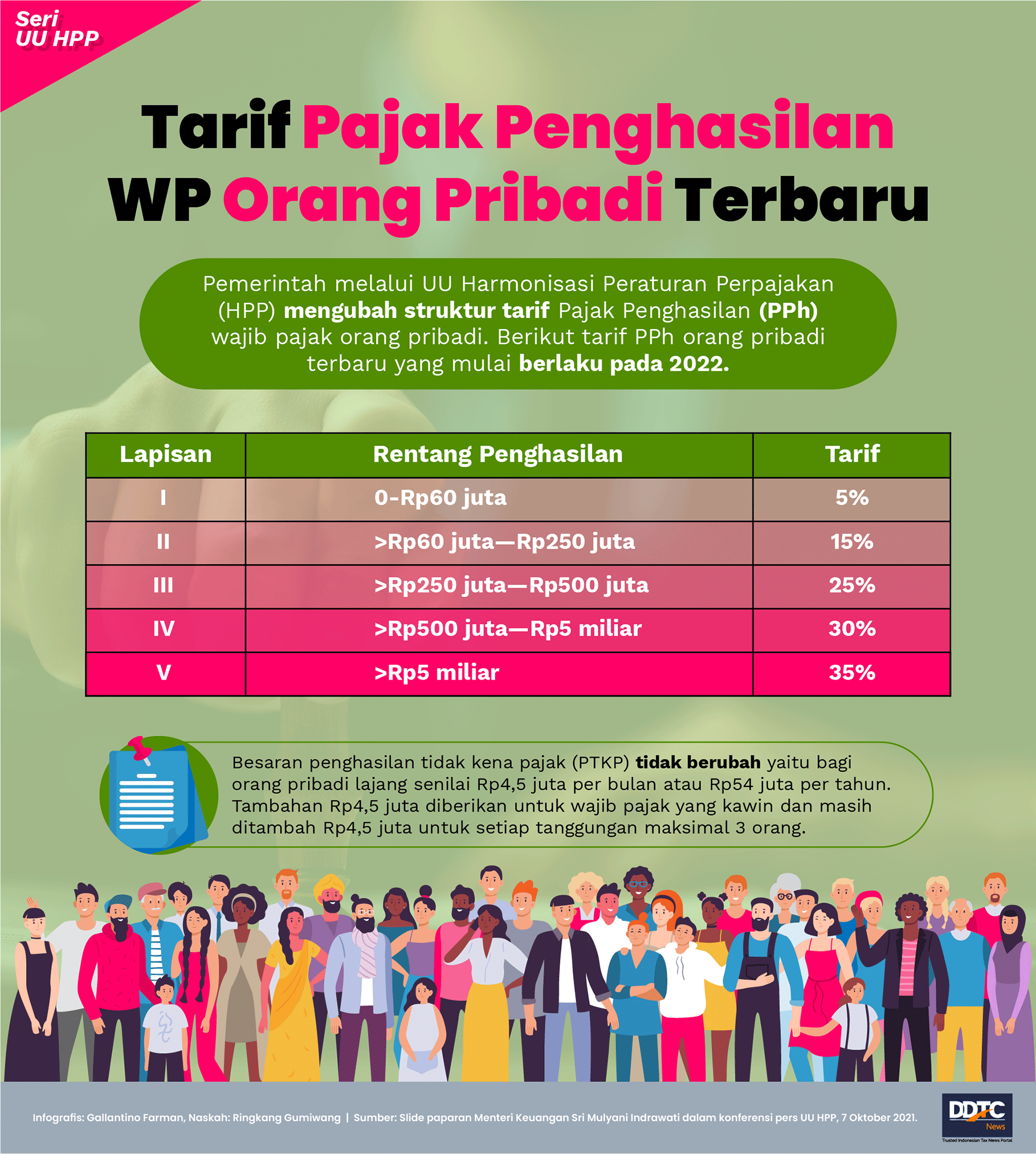 Detail Gambar Tentang Pajak Nomer 52