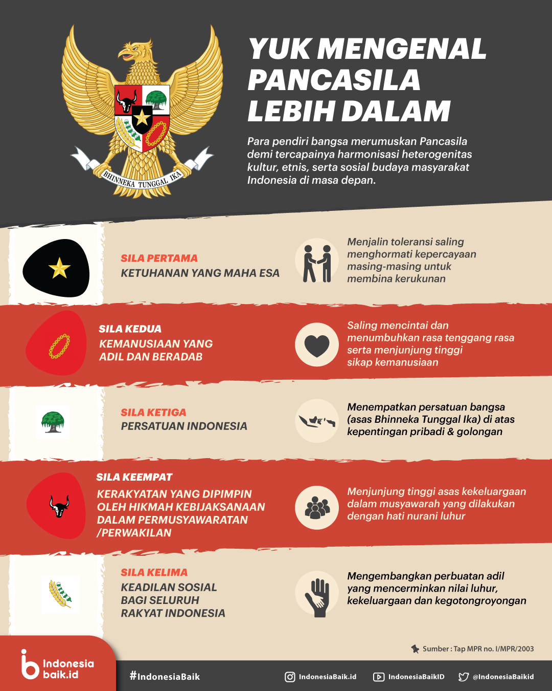 Detail Gambar Tentang Pancasila Nomer 36