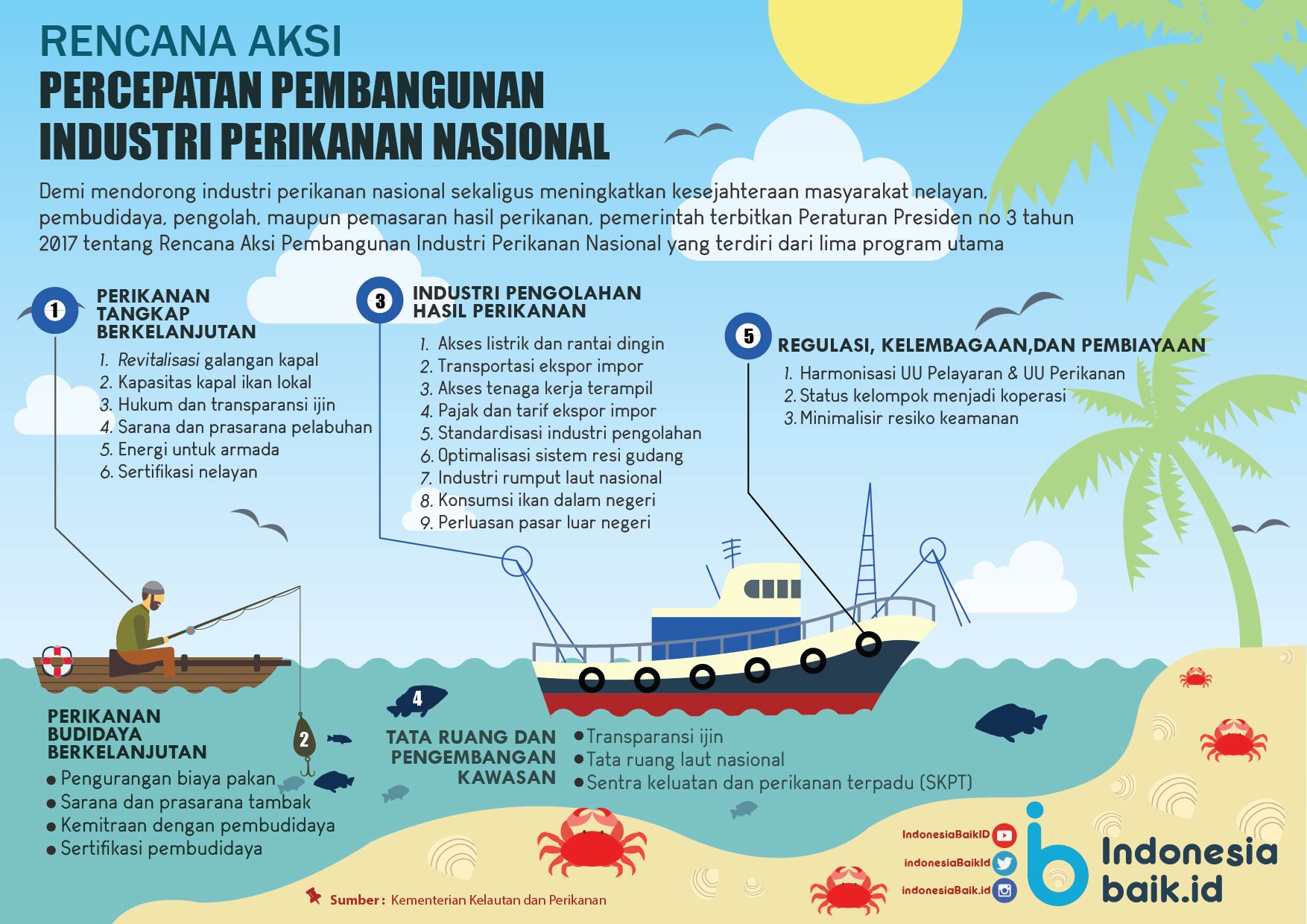 Detail Gambar Tentang Pembangunan Perikanan Yang Berkelanjutan Nomer 2