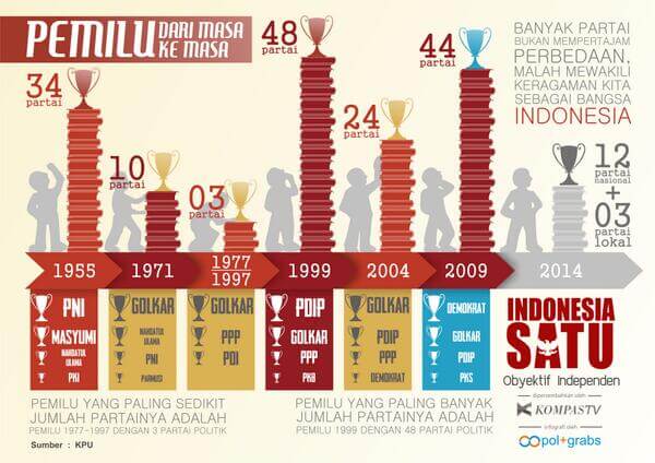 Detail Gambar Tentang Pemilu 2014 Indonesia Nomer 14