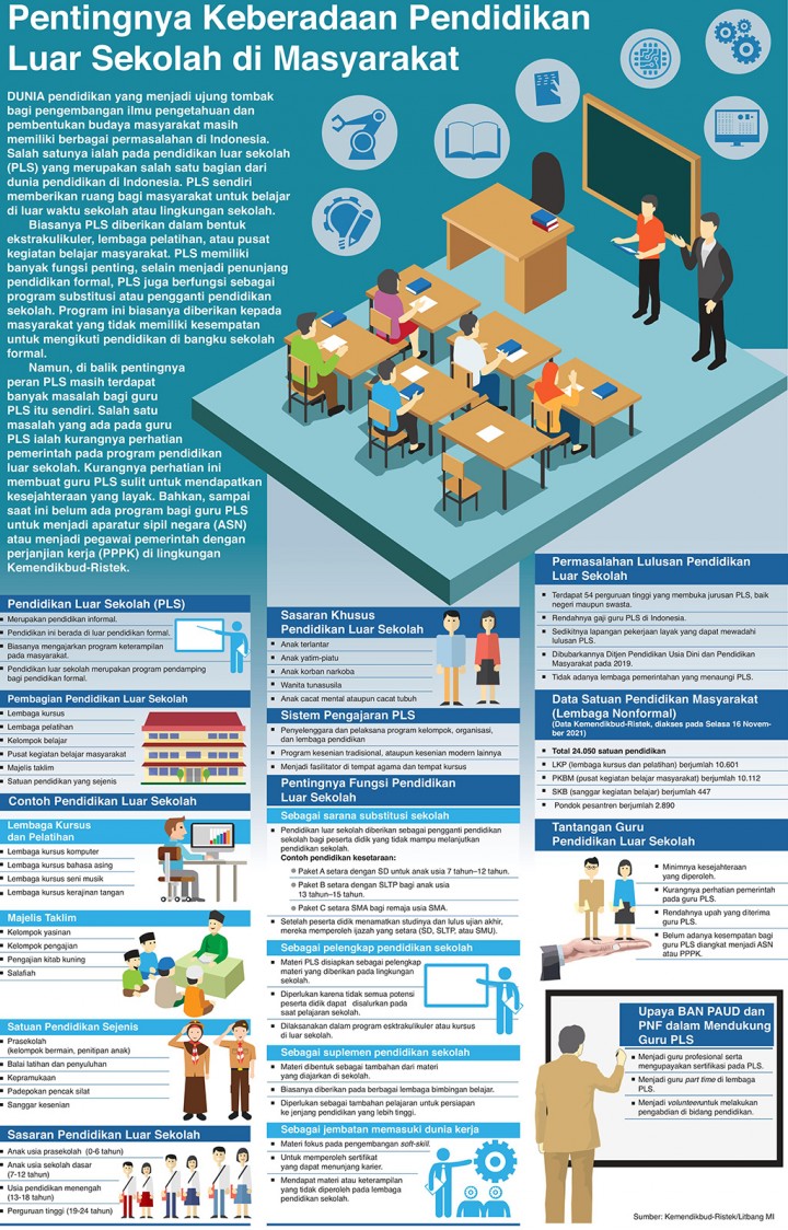 Detail Gambar Tentang Pendidikan Sekolah Nomer 27