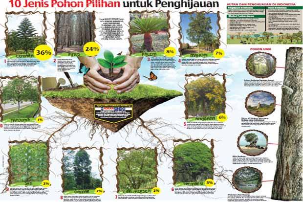 Detail Gambar Tentang Penghijauan Nomer 20