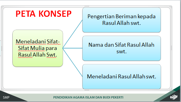 Detail Gambar Tentang Rasul Allah Dan Sifat Sifat Rasul Nomer 7