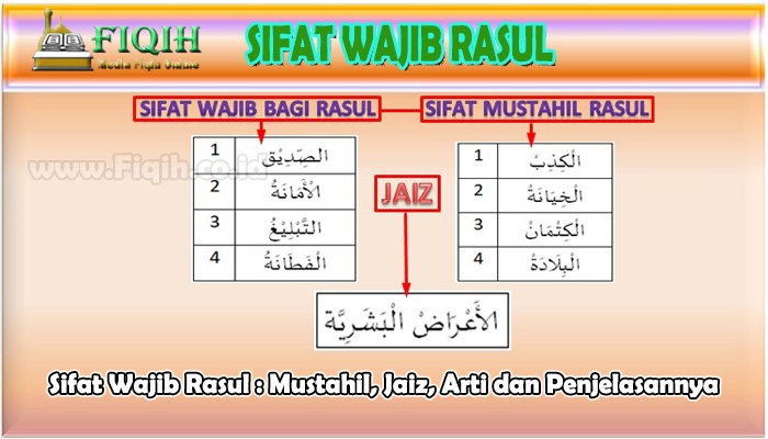 Detail Gambar Tentang Rasul Allah Dan Sifat Sifat Rasul Nomer 9