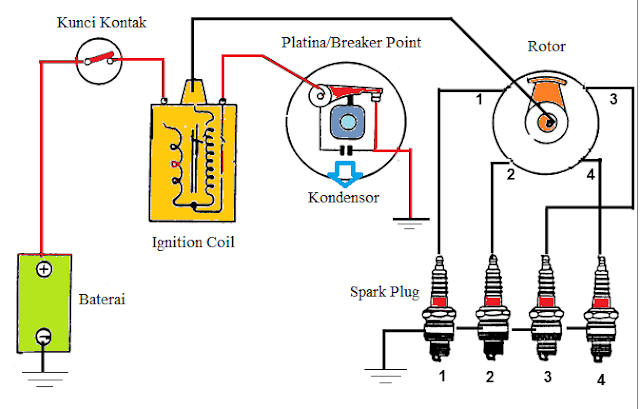 Detail Gambar Tentang Sistem Pengapian Nomer 2