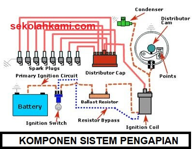 Detail Gambar Tentang Sistem Pengapian Nomer 12