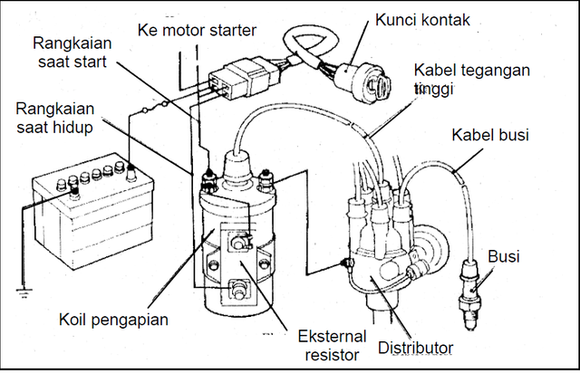 Detail Gambar Tentang Sistem Pengapian Nomer 13