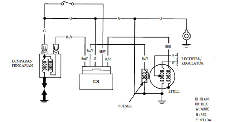 Detail Gambar Tentang Sistem Pengapian Nomer 14