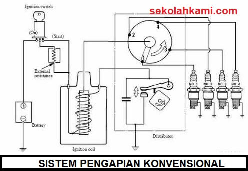 Detail Gambar Tentang Sistem Pengapian Nomer 15