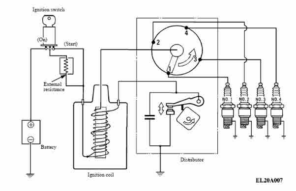 Detail Gambar Tentang Sistem Pengapian Nomer 19