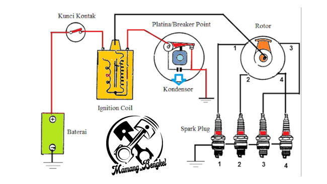 Detail Gambar Tentang Sistem Pengapian Nomer 20