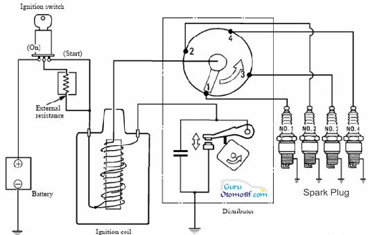 Detail Gambar Tentang Sistem Pengapian Nomer 23