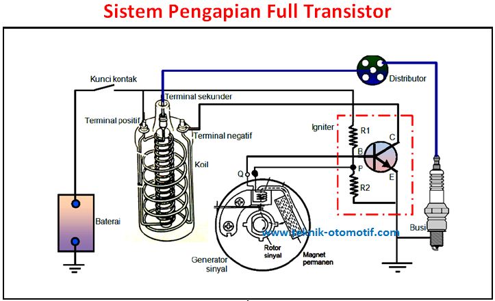 Detail Gambar Tentang Sistem Pengapian Nomer 25