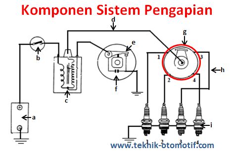 Detail Gambar Tentang Sistem Pengapian Nomer 4