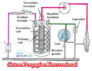 Detail Gambar Tentang Sistem Pengapian Nomer 32