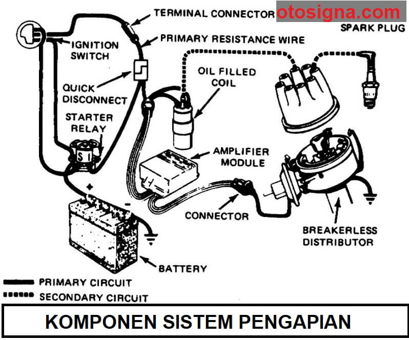 Detail Gambar Tentang Sistem Pengapian Nomer 35