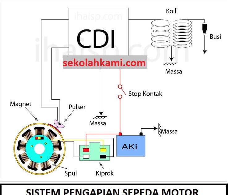 Detail Gambar Tentang Sistem Pengapian Nomer 38