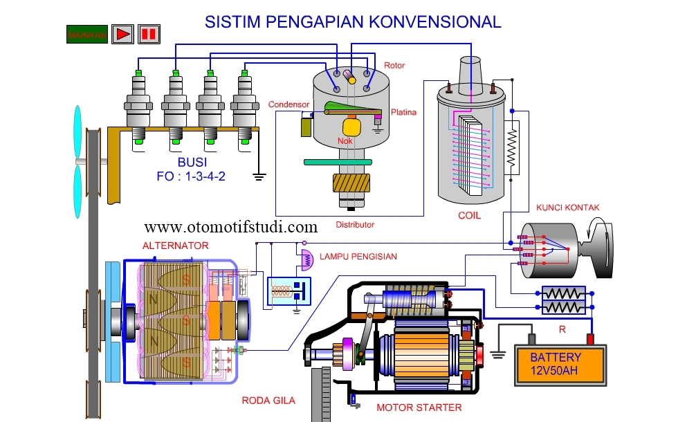 Detail Gambar Tentang Sistem Pengapian Nomer 39