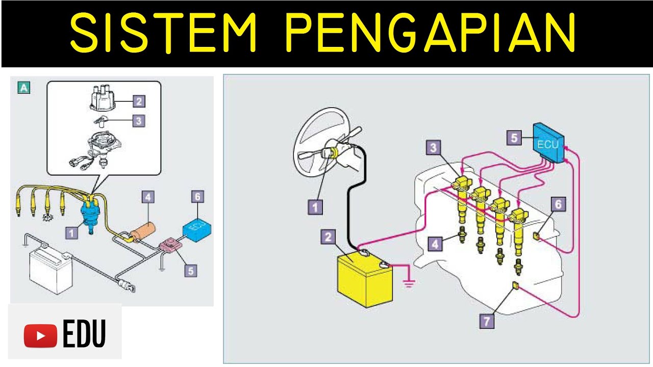 Detail Gambar Tentang Sistem Pengapian Nomer 42