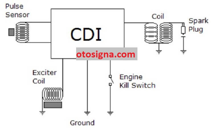 Detail Gambar Tentang Sistem Pengapian Nomer 44