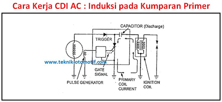 Detail Gambar Tentang Sistem Pengapian Nomer 45