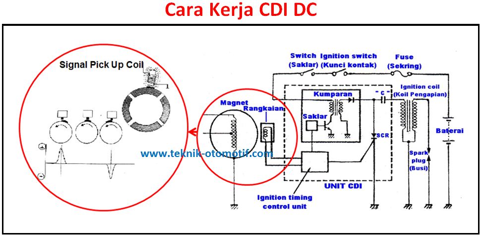 Detail Gambar Tentang Sistem Pengapian Nomer 46