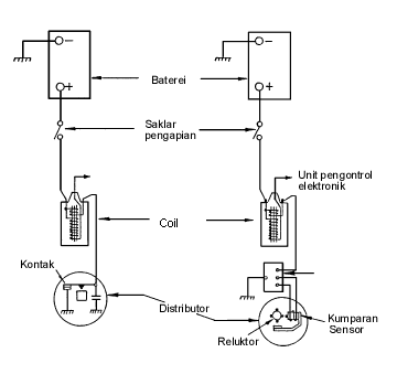 Detail Gambar Tentang Sistem Pengapian Nomer 49