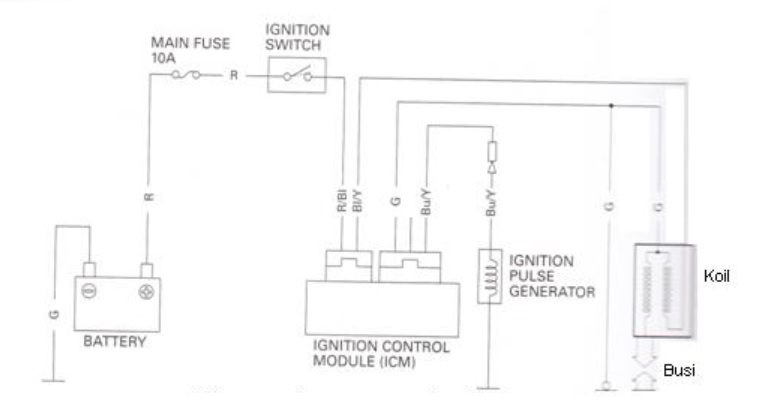 Detail Gambar Tentang Sistem Pengapian Nomer 51