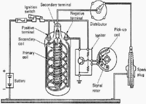 Detail Gambar Tentang Sistem Pengapian Nomer 52