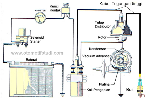 Detail Gambar Tentang Sistem Pengapian Nomer 53