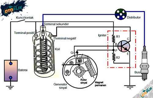 Detail Gambar Tentang Sistem Pengapian Nomer 9