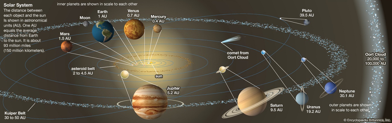 Detail Gambar Tentang Tata Surya Nomer 43