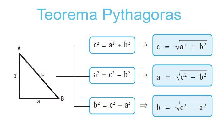 Gambar Teorema Pythagoras - KibrisPDR