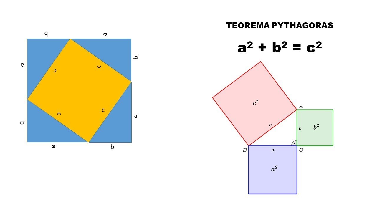 Detail Gambar Teorema Pythagoras Nomer 5