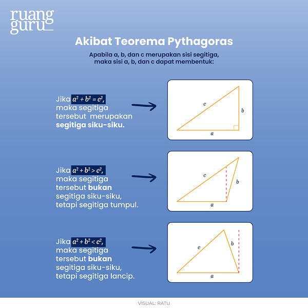 Detail Gambar Teorema Pythagoras Nomer 52