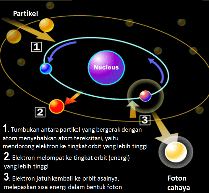 Detail Gambar Teori Alam Semesta Quantum Nomer 12