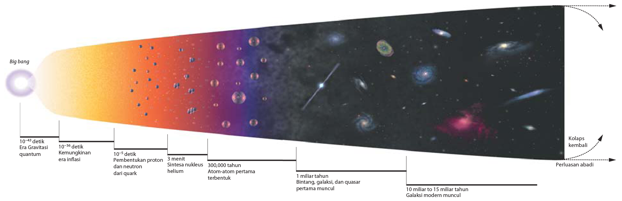 Detail Gambar Teori Alam Semesta Quantum Nomer 34