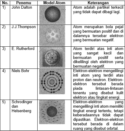 Detail Gambar Teori Atom Nomer 13