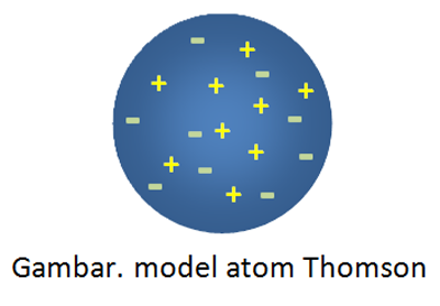 Detail Gambar Teori Atom Nomer 27