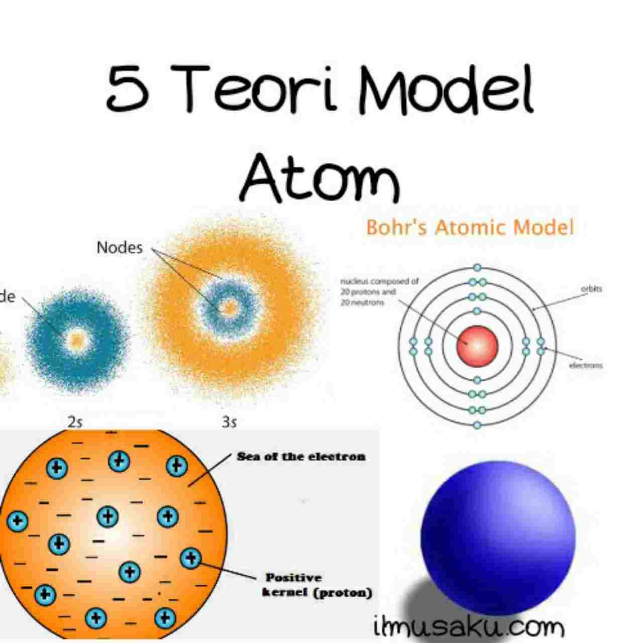 Detail Gambar Teori Atom Nomer 5