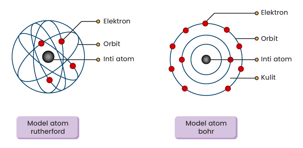 Detail Gambar Teori Atom Nomer 39