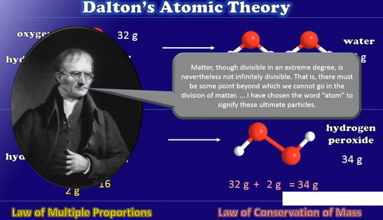 Detail Gambar Teori Atom Nomer 49