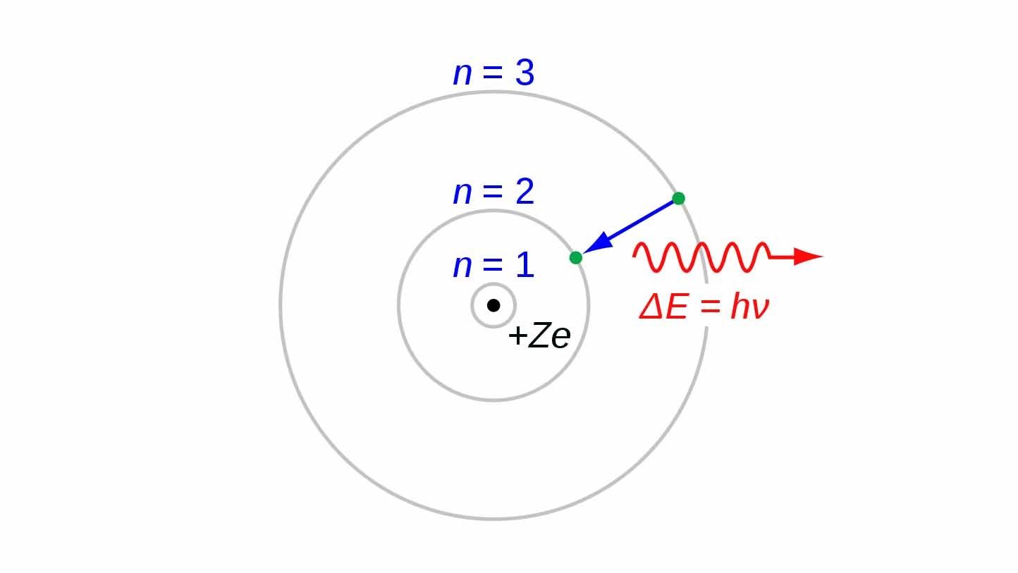 Detail Gambar Teori Atom Bohr Nomer 13