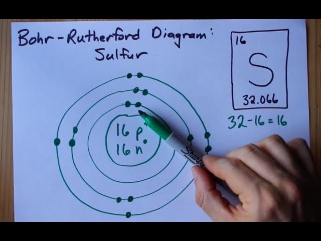 Detail Gambar Teori Atom Bohr Nomer 23