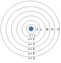 Detail Gambar Teori Atom Bohr Nomer 27